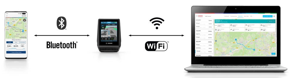 Bosch Display Nyon (BUI350) - Liquid-Life #Wähle Deine Farbe_Schwarz