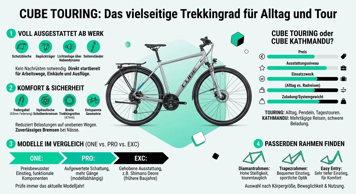 CUBE TOURING Trekkingrad in Silber mit Schutzblechen, Gepäckträger, hydraulischen Scheibenbremsen, ideal für Alltag und Touren.