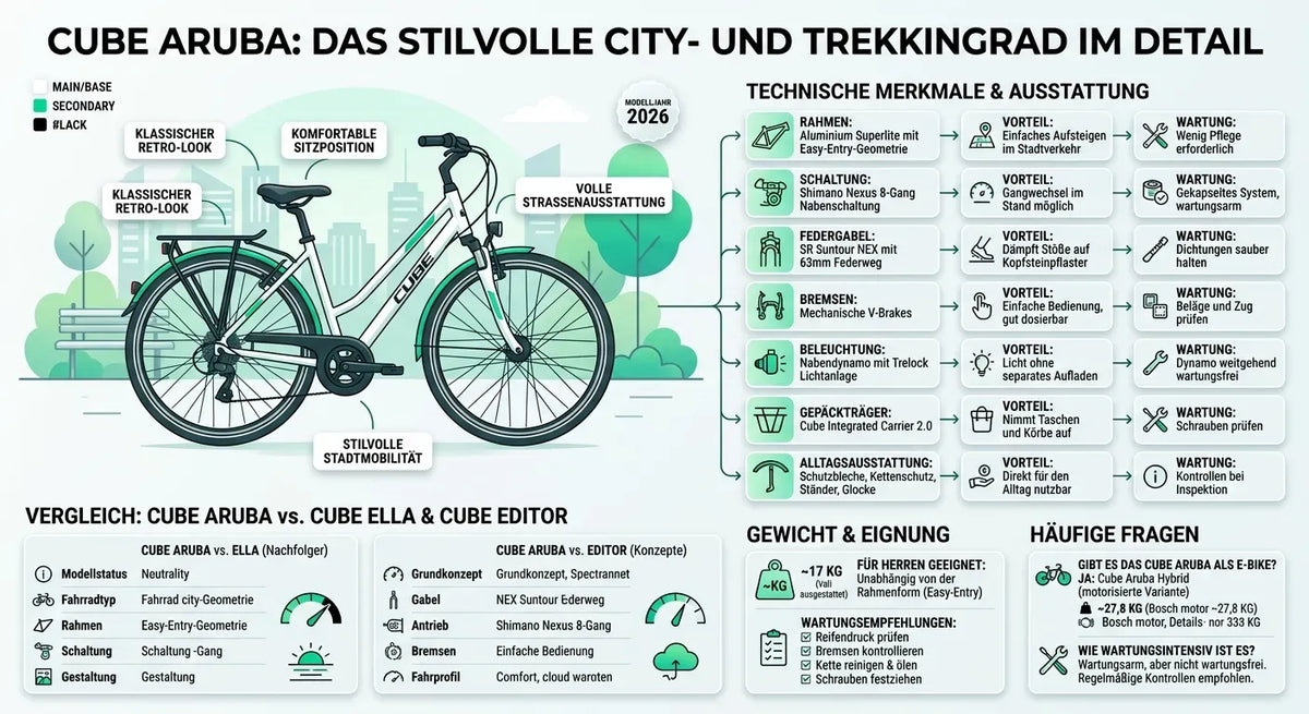 Cube Aruba City- und Trekkingrad; Aluminiumrahmen, Shimano 8-Gang, V-Brakes; Retro-Look; für urbane Mobilität.