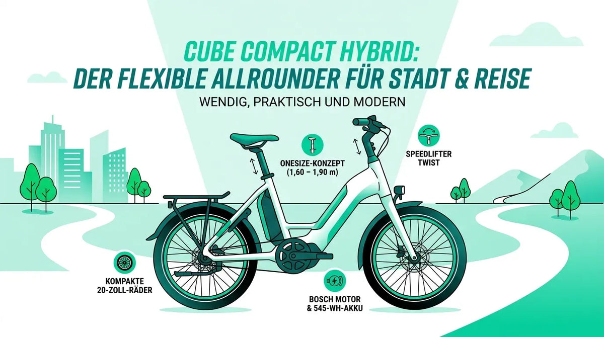 CUBE Compact Hybrid, ideal für Stadt und Reise, mit Bosch Motor, 20-Zoll-Rädern, Onesize-Konzept und Speedlifter Twist.