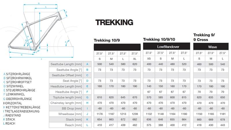 Haibike Trekking 9 Lowstep - Liquid-Life