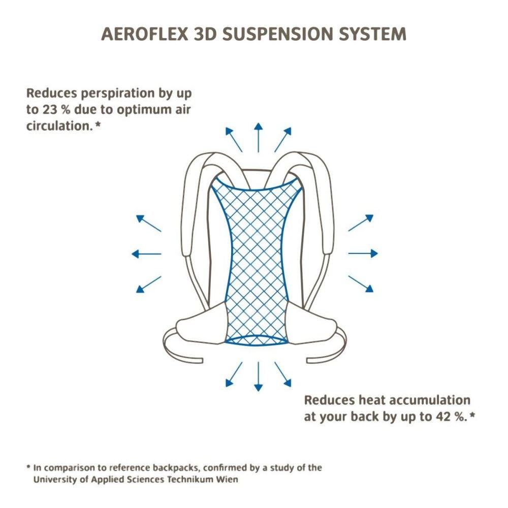 Vaude Tremalzo - Liquid-Life #Wähle Deine Farbe_Dusty Forest